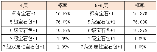 活动3-10.png