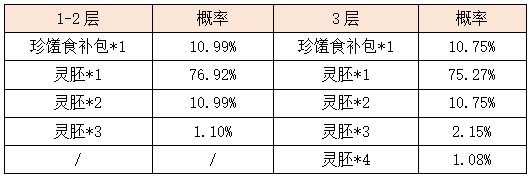 活动3-11.png