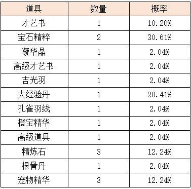 活动4-3.png
