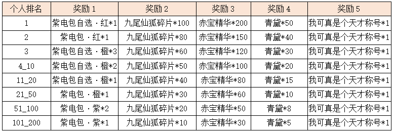 活动4-5.png