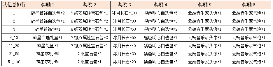 活动4-7.png