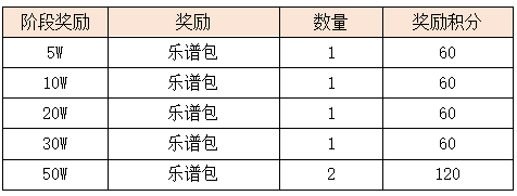 活动6-2.png