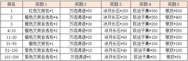 活动7-2.png
