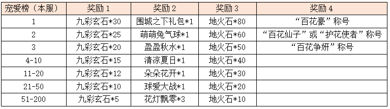 活动8-1.png
