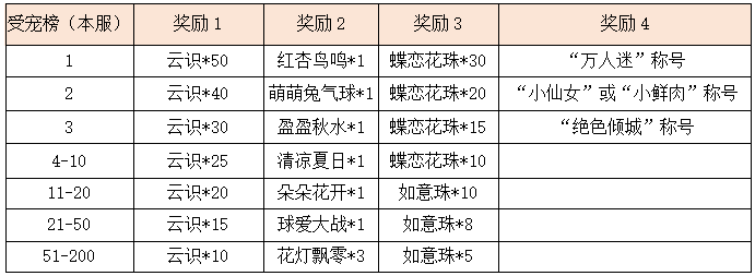 活动8-3.png