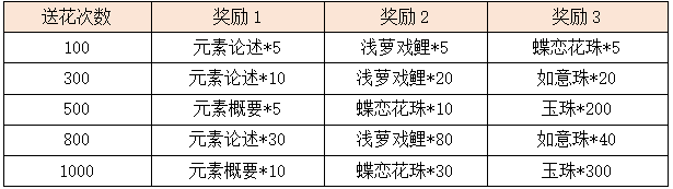 活动8-5.png