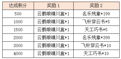 阶段达成.png
