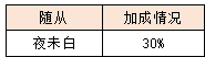活动2积分加成.png