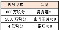 活动2积分达成.png