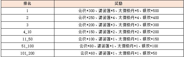 活动2排行奖励.png