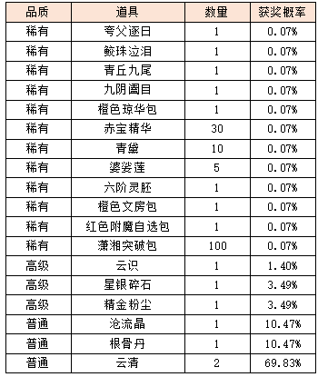 活动4可选奖励.png