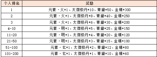 活动6排行奖励.png