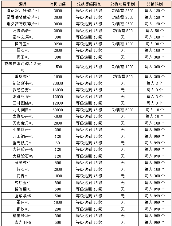 活动6商店对话.png