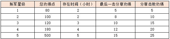活动6绩点奖励.png
