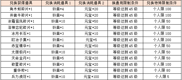 活动7福利兑换.png