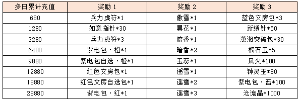 活动10多日奖励1.png