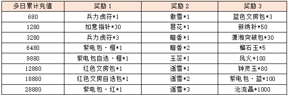 活动10多日奖励2.png
