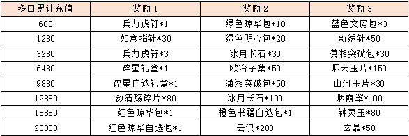 活动10多日奖励3.png