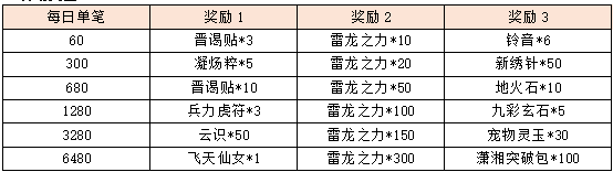 活动11每日单笔1.png