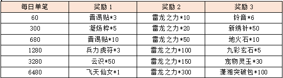 活动11每日单笔2.png