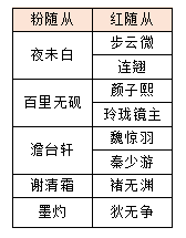 随从池.png