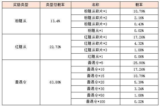 活动1概率公式.png