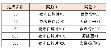 活动1达成奖励.png