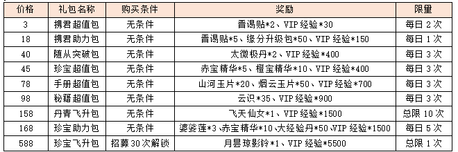 活动1限购.png