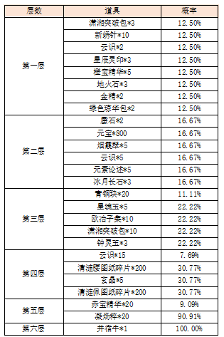 活动3.png
