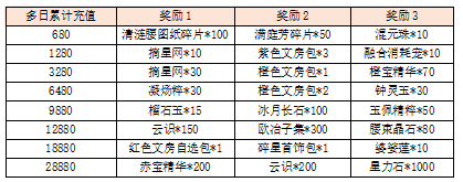 活动8-3.png