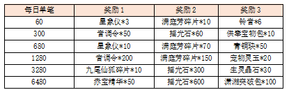 活动9-2.png