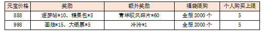 奖励.png