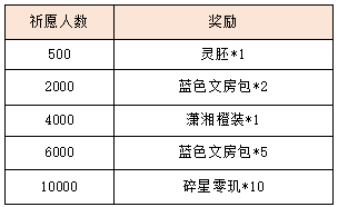 活动2-1.png