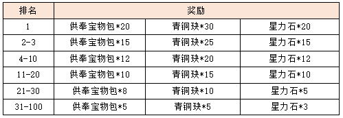 活动2-2.png