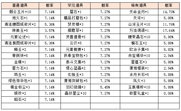 活动7.png