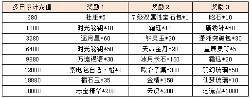 活动8-2.png