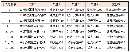 活动1-2.png