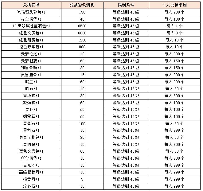 活动1-7.png