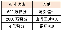 活动3-2.png