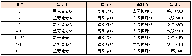 活动3-4.png