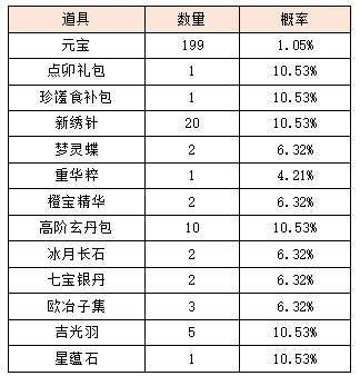 活动2-1.png