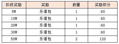 活动3-2.png