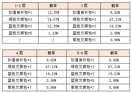 活动8-1.png