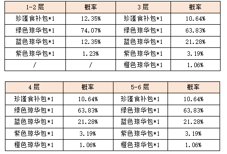 活动8-2.png