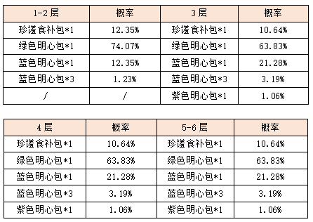 活动8-3.png