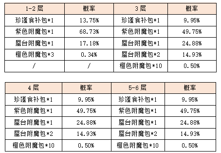 活动8-4.png