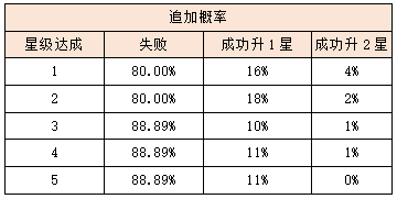 活动3-1.png