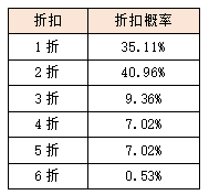 活动7.png
