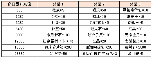 活动8-2.png