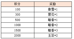 活动1-3.png